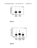 High-level expression of recombinant antibody in a mammalian host cell diagram and image