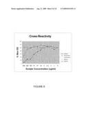 Caffeine Detection Via Internally-Referenced Two Part Assay diagram and image