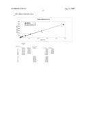 Caffeine Detection Via Internally-Referenced Two Part Assay diagram and image