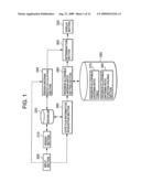 Design support system,computer readable medium, semiconductor device designing method and semiconductor device manufacturing method diagram and image