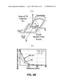 APPARATUS AND METHOD FOR COMPENSATING INDUCTANCE IN INDUCTIVE COUPLING COMMUNICATIONS diagram and image