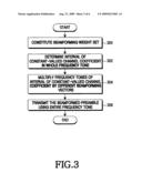 Apparatus and method for determining channel quality indicator (CQI) using beamforming in multi-antenna system diagram and image