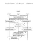 APPARATUS AND METHOD FOR CONTROLLING ACCESS TO NETWORK IN WIRELESS COMMUNICATION SYSTEM diagram and image