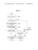 APPARATUS AND METHOD FOR CONTROLLING ACCESS TO NETWORK IN WIRELESS COMMUNICATION SYSTEM diagram and image