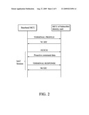 METHODS FOR HANDLING PROACTIVE COMMANDS FOR ONE OR MORE SUBSCRIBER IDENTITY CARDS AND SYSTEMS UTILIZING THE SAME diagram and image