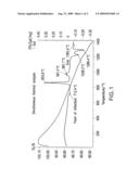 Process of producing a glass-ceramic, the glass-ceramic made therby and its uses diagram and image