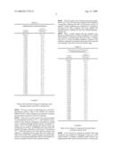 Antineoplastic compounds and pharmaceutical compositions thereof diagram and image