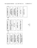 Use of Selective Chloride Channel Modulators to Treat Alcohol and/or Stimulant Substance Abuse diagram and image