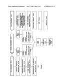 Use of Selective Chloride Channel Modulators to Treat Alcohol and/or Stimulant Substance Abuse diagram and image