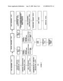 Use of Selective Chloride Channel Modulators to Treat Alcohol and/or Stimulant Substance Abuse diagram and image