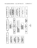 Use of Selective Chloride Channel Modulators to Treat Alcohol and/or Stimulant Substance Abuse diagram and image