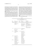 Use of Selective Chloride Channel Modulators to Treat Alcohol and/or Stimulant Substance Abuse diagram and image