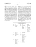 Use of Selective Chloride Channel Modulators to Treat Alcohol and/or Stimulant Substance Abuse diagram and image