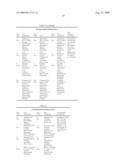 Use of Selective Chloride Channel Modulators to Treat Alcohol and/or Stimulant Substance Abuse diagram and image