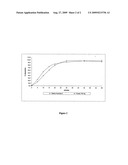 FORMULATIONS CONTAINING LOSARTAN AND/OR ITS SALTS diagram and image