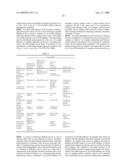 BIOMARKERS FOR EVALUATING LIKELIHOOD OF TUMOR SENSITIVITY TO AN MTOR INHIBITOR diagram and image