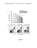 Antisense oligonucleotides for treating allergy and neoplastic cell proliferation diagram and image