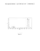 Antisense oligonucleotides for treating allergy and neoplastic cell proliferation diagram and image