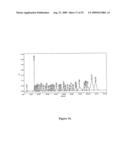 Antisense oligonucleotides for treating allergy and neoplastic cell proliferation diagram and image