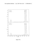 Antisense oligonucleotides for treating allergy and neoplastic cell proliferation diagram and image