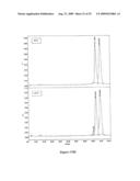 Antisense oligonucleotides for treating allergy and neoplastic cell proliferation diagram and image