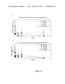 Antisense oligonucleotides for treating allergy and neoplastic cell proliferation diagram and image