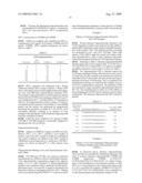 Antisense oligonucleotides for treating allergy and neoplastic cell proliferation diagram and image