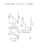 Micro rna diagram and image