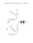 Micro rna diagram and image