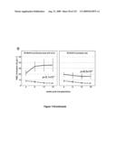 METHODS AND KITS FOR EXPANDING HEMATOPOIETIC STEM CELLS diagram and image