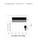 TREATMENT OF CHRONIC PAIN WITH ZINC FINGER PROTEINS diagram and image