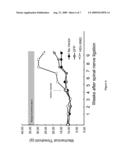 TREATMENT OF CHRONIC PAIN WITH ZINC FINGER PROTEINS diagram and image