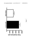 TREATMENT OF CHRONIC PAIN WITH ZINC FINGER PROTEINS diagram and image