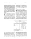 Composition and Method for IN VIVO and IN VITRO Attenuation of Gene Expression Using Double Stranded RNA diagram and image