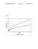 Foamable polymer preparations and compositions comprising a foamed polymer and having high and rapid water absorption diagram and image