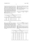 Foamable polymer preparations and compositions comprising a foamed polymer and having high and rapid water absorption diagram and image