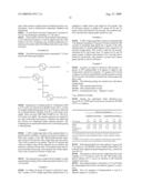 ANTIMICROBIAL POLYURETHANE FOAMS diagram and image