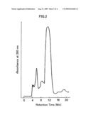 Triprenyl phenol compound, process for production of triprenyl phenol compound, and thrombolysis enhancer diagram and image