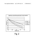 Proportional attenuation of radiation in brachytherapy treatment diagram and image