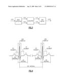 METHOD AND APPARATUS FOR SPECTRUM ESTIMATION diagram and image