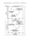 Cardio-Function cafeteria methodology diagram and image