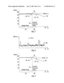 Determination of Sympathetic Activity diagram and image