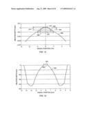 METHOD AND SYSTEMS FOR LASER TREATMENT OF PRESBYOPIA USING OFFSET IMAGING diagram and image