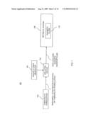 Magnetic Gradient Targeting And Sequestering Of Therapeutic Formulations And Therapeutic Systems Thereof diagram and image