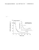 Magnetic Gradient Targeting And Sequestering Of Therapeutic Formulations And Therapeutic Systems Thereof diagram and image