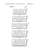 METHOD OF CONTROLLING THE OPERATION OF AN ELECTRONIC DEVICE diagram and image