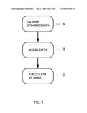 Adaptive algorithm for setting the proportional integral (pi) gains in lag-dominated hvacr systems diagram and image