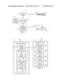 Unmanned Vehicle Message Conversion System diagram and image