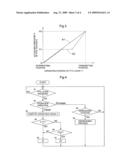 Power Take Off Control System diagram and image