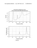 Passive Millimeter Wave Spectrometer for Remote Detection of Chemical Plumes diagram and image